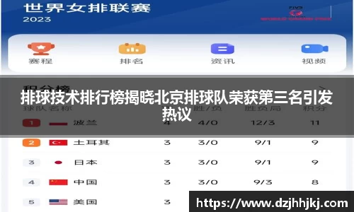 排球技术排行榜揭晓北京排球队荣获第三名引发热议